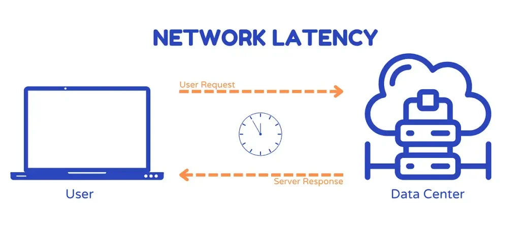 Latency graphic that explains how it works